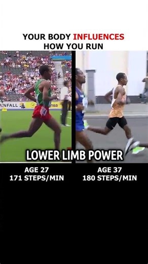 Run Analysis: How your body influences your running mechanics