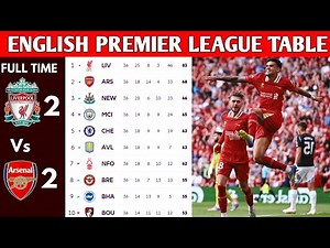 ENGLISH PREMIER LEAGUE TABLE UPDATED TODAY | PREMIER LEAGUE TABLE AND STANDING 2024/2025