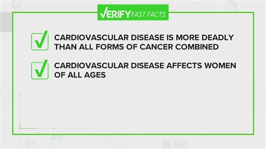 Heart attack facts women need to know: VERIFY Fast Facts