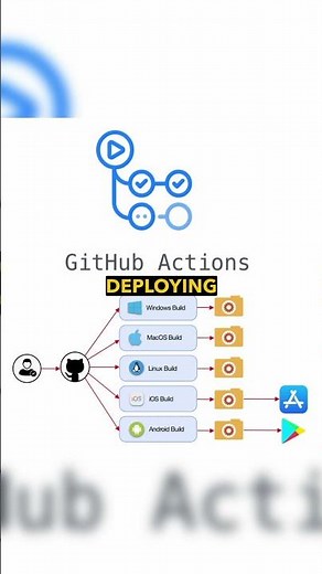 What is GitHub Actions?