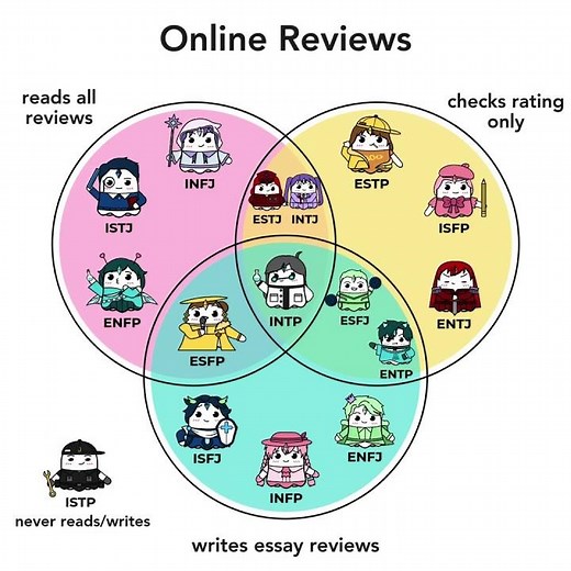 16 Personalities' Online Reviews #booapp #personalitytypes #16personalities #mbtitypes #mbti
