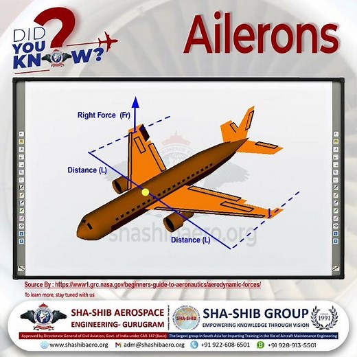Ailerons: How They Control an Aircraft's Roll | Sha-Shib Aerospace Engineering AME Training ✈️
