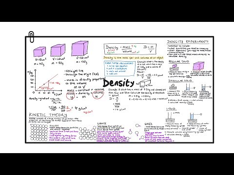 Density & Kinetic Theory | SUMMARY | CCEA | GCSE & Double Award Physics