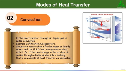 带有完整项目的 HAP 硕士课程 - HAP Master Course with Complete Projects 2024-2
