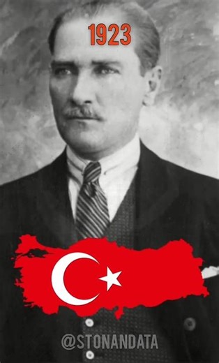 [Evolution OF Turkey 🇹🇷]‪@diechannel404‬ #evolution#turkey#fypシ#fypシ゚viral#edit##fypshorts#2026