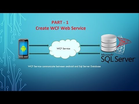 Android - SQL Server Database Connectivity (Part - 1, Create a WCF web service)