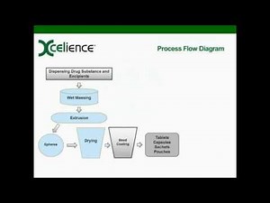 Exploring the Extrusion and Spheronization Process