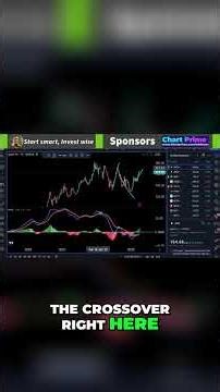 How to spot real momentum using the MACD