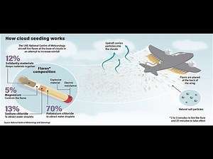 Artificial Rainmakers: Inside the World of Cloud Seeding