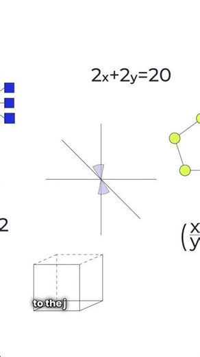 What are Complex Exponentials? | V2