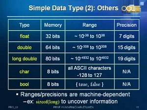 Lec02 計算機概論與程式設計