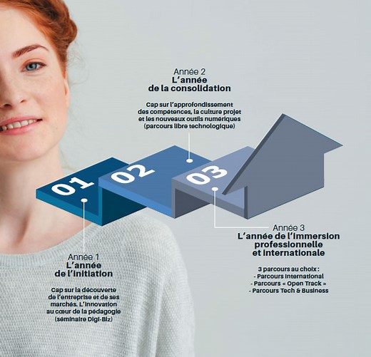 Bachelor Business & Management - ISG International Business School