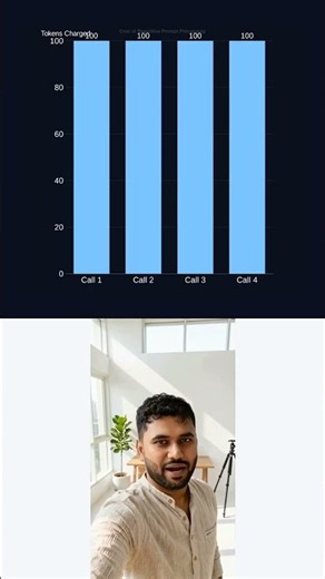 Cut AI Token Costs 70% with Claude Prompt Caching vs OpenAI #Shorts
