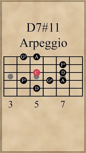 D Dominant 7 Sharp 11 Arpeggio