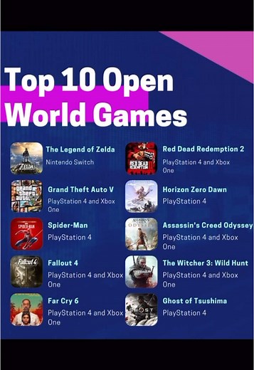 Top 10 Open World Games to Explore