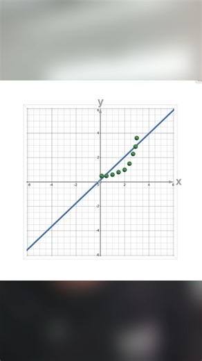 Dev Anand on Instagram: "Polynomial regression is useful when a straight line cannot capture the pattern but the relationship is still smooth and continuous. It works by creating additional derived features from the original input and then applying linear regression in this expanded feature space, which makes the model appear curved on the graph even though it remains linear in how it learns."