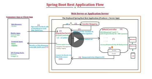 #java #springboot #restapi #fresher #opentowork #javadeveloper #backenddeveloper #softwaredeveloper | Rakesh Boragala