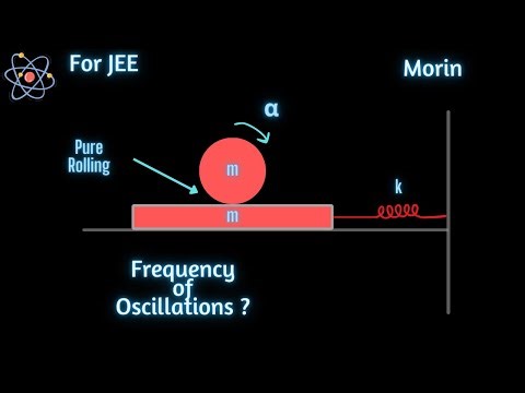 [JEE Adv]Cylinder, Board and Spring | Frequency of Oscillations | Morin