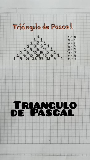 Aplicaciones del Triángulo de Pascal en Álgebra