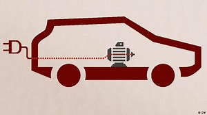 How do electric cars work?