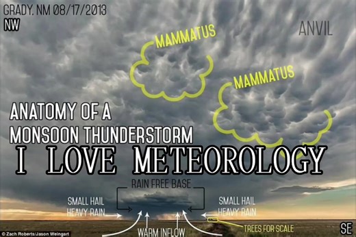 Understanding Meteorology and Tornadoes