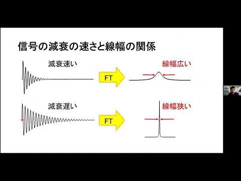 NMRスペクトルの見方