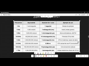 ¿Qué es un Hertz (Hz)? Explicación de frecuencias desde 1 Hz hasta 1 THz en tecnología