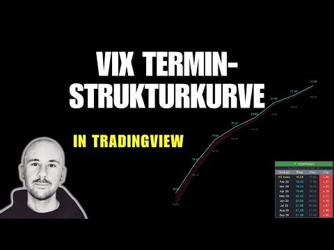 VIX Terminstrukturkurve in TradingView - Indikator für Alle