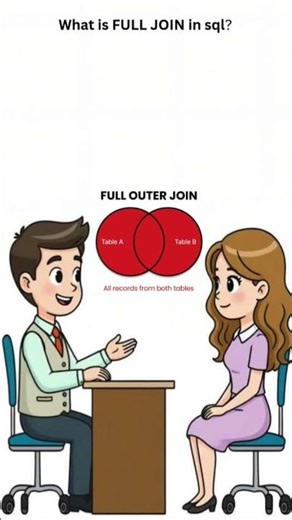 SQL Interview Prep: FULL JOIN #sqlinterviewquestions #sql #sqlforbeginners