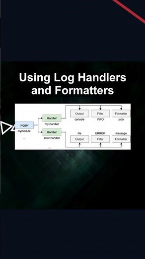 Using Log Handlers and Formatters #ai #artificialintelligence #machinelearning #aiagent Using Log