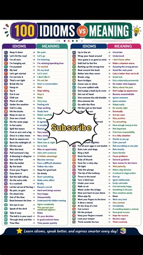 Fluent English Ka Secret 🔥 | 100 Most Common Idioms
