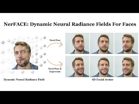 NerFACE: Dynamic Neural Radiance Fields for Monocular 4D Facial Avatar Reconstruction