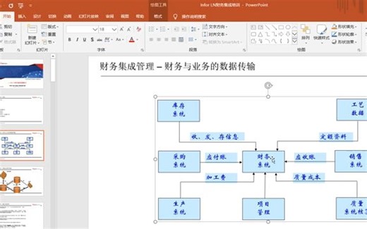 Infor LN财务集成业务功能培训