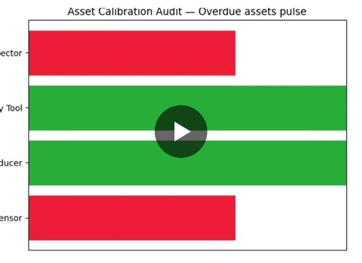Automated Asset Integrity Management with Python and SQLite | Eluanatein Oguma posted on the topic | LinkedIn