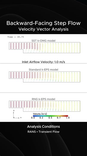 Backward-Facing Step Flow CFD | Velocity Vector