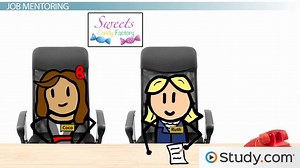 Training Methods for Employees | Techniques & Examples