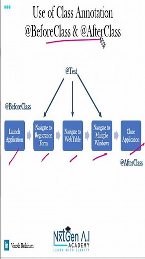TestNG Interview Questions & Answers : 8 Use of Before and After Class Annotation