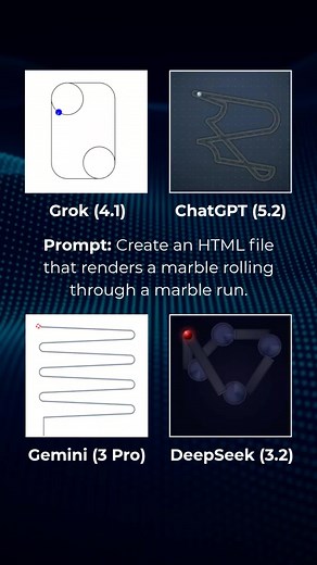 AI Animation Battle: Marble Run Which AI did it best? Prompt: Create a single-file with HTML/CSS/vanilla JS only (no libraries/assets) that renders a marble rolling through a simple marble run inside a centered square scene container (responsive). Include: ramps/curves, gravity acceleration, rolling rotation, and a seamless loop reset. Add a Start button below the square that starts the animation when clicked. The whole animation needs to be 30 seconds and seamlessly loop.