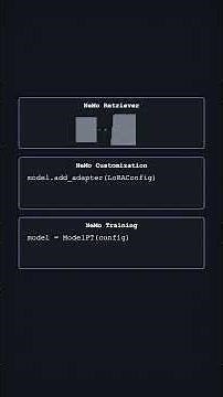 How NVIDIA Trains Massive AI Models (NeMo Framework Explained)