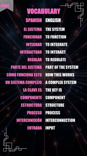 Unlock Spanish with 'El Sistema' Vocab: Understanding Complex Concepts 🔥 | C1