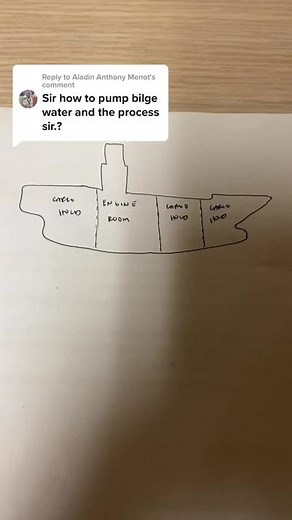 Replying to @Aladin Anthony Menot BILGE SYSTEM #mr2per #seaman #seafarer #marino #enginedepartment⚙️ #marineengineer