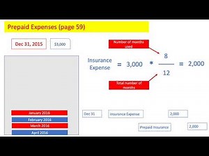 Chapter 3: Adjusting The Accounts part 1/ adjusting entries/ prepaid expenses