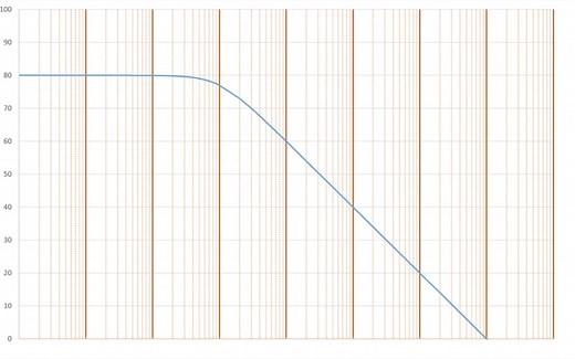 用Excel绘制Bode图
