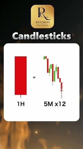 Candlestick Analysis | Chart Hack Secrets for Beginners 🔥#stockmarket #candlestickpattern