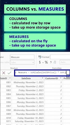 DAX in Power BI