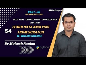 Plot Type - Correlation : Correlogram Heatmap