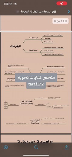 ملخص كفايات النحوية للصف الثاني الثانوي