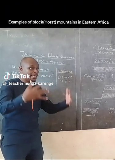 Understanding Block Mountain Formation in Kenya