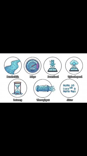 Understanding All Internet Speed Types in One Video