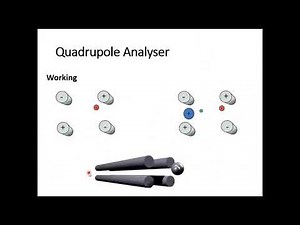 Mass Spectrometry (Part 5) Quadrupole Mass Spectrometer Working Principle Animation